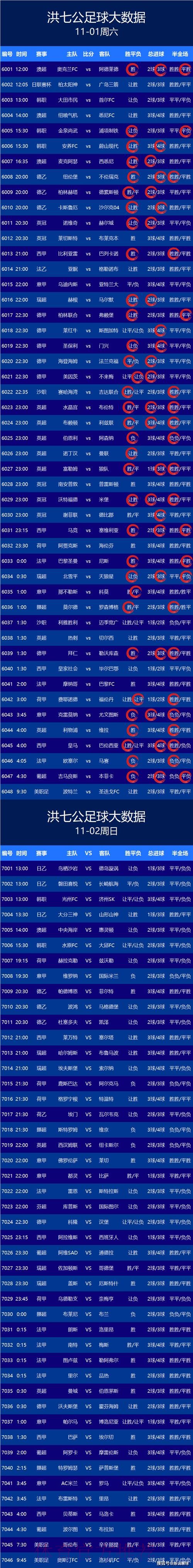 安卓最佳应用：实时追踪世界杯比分