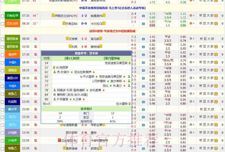 安卓最佳应用：实时追踪世界杯比分